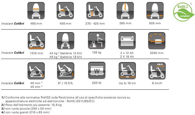 scooter elettrico colibrì invacare